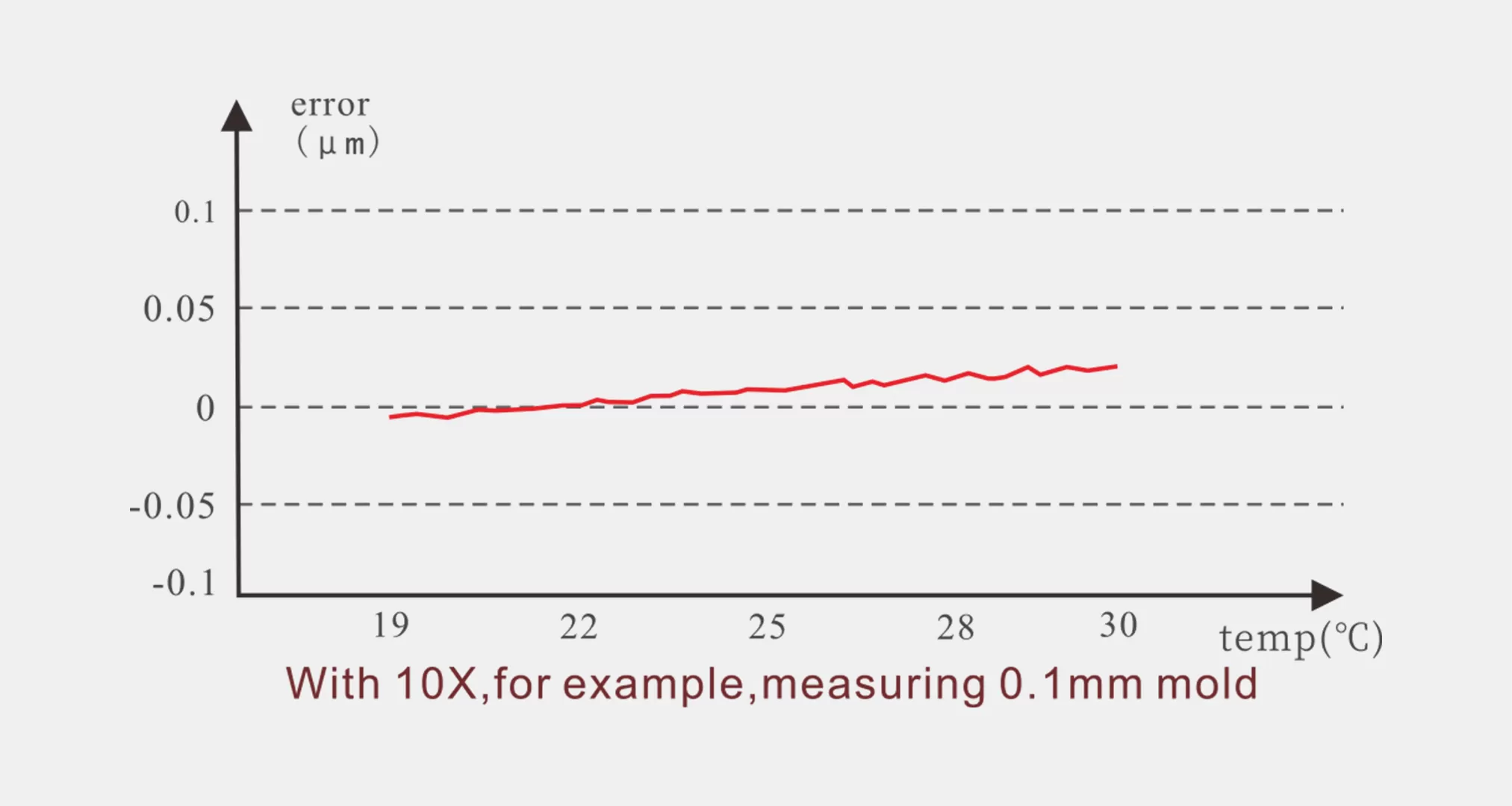 Long-term Stability