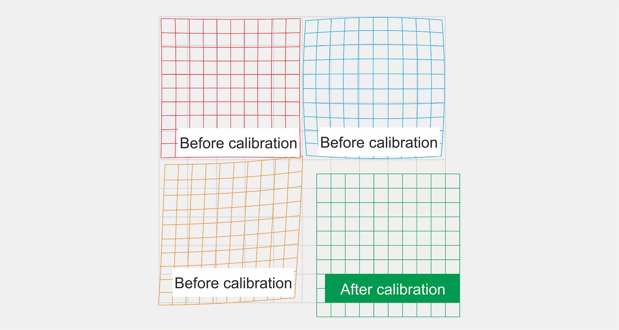 Precise Calibration