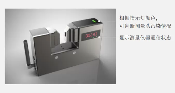 各种指示灯显示，实时观察设备动态