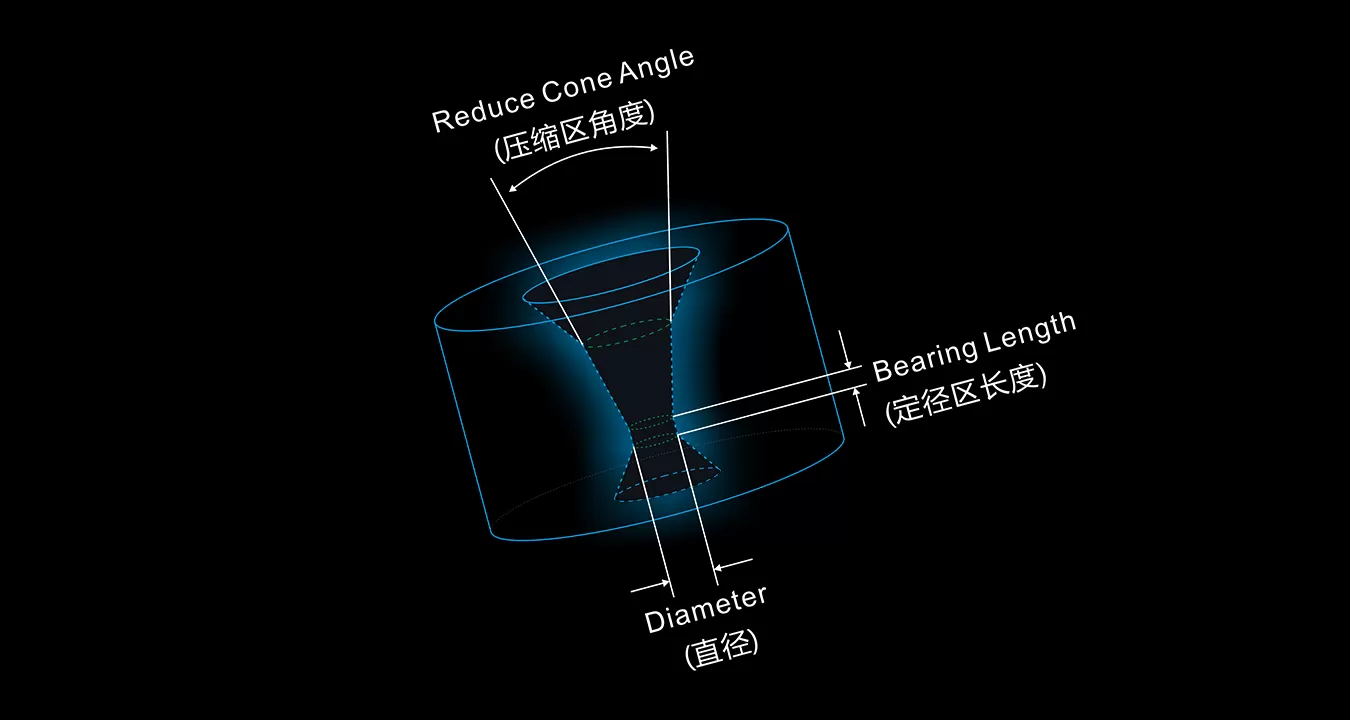 3D测量，简单快速