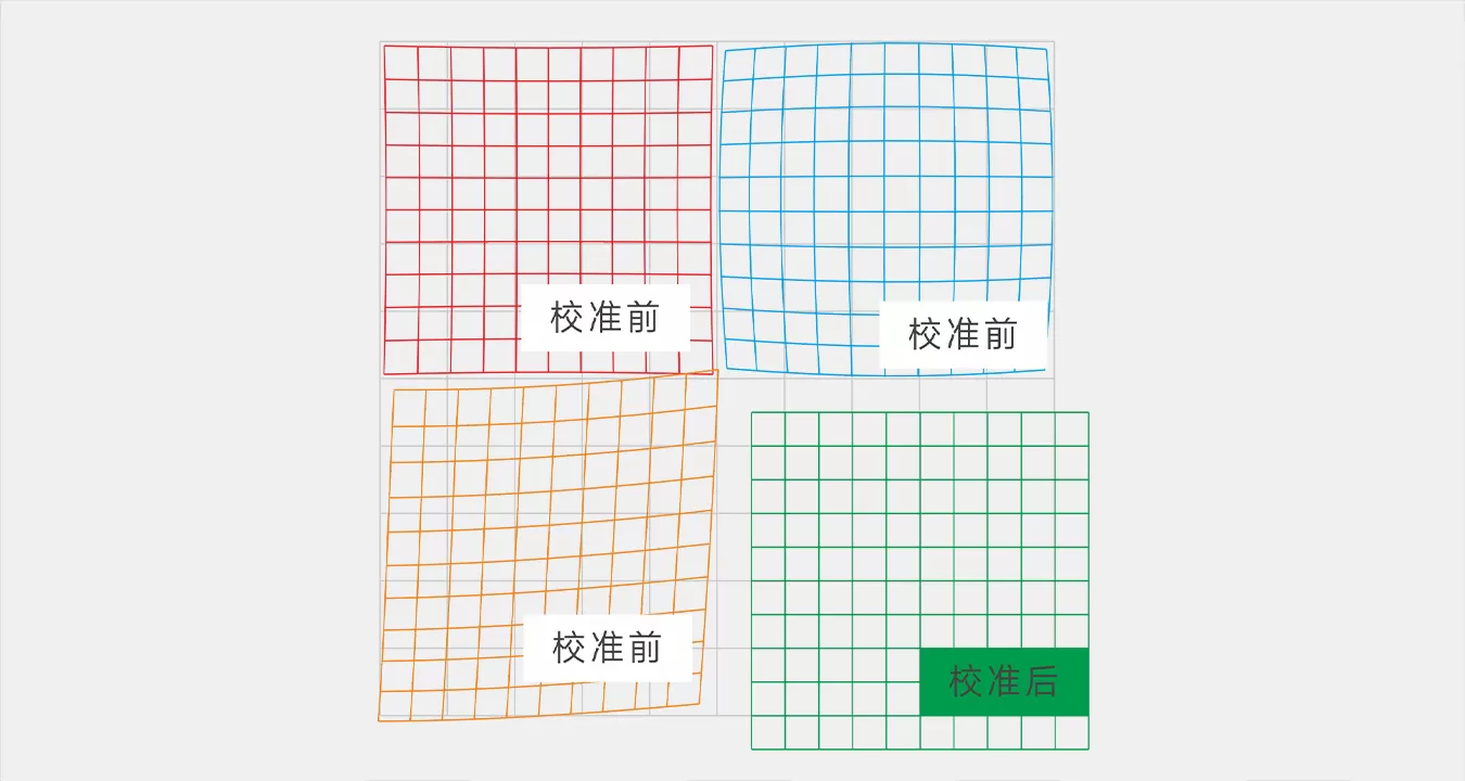 精确校准