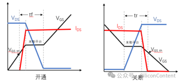 图示, 折线图

描述已自动生成