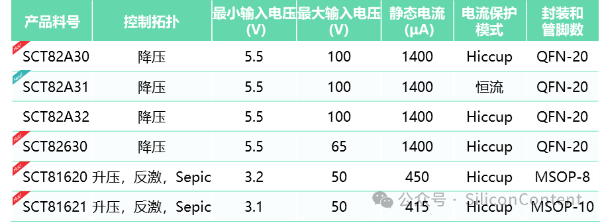 表格

描述已自动生成