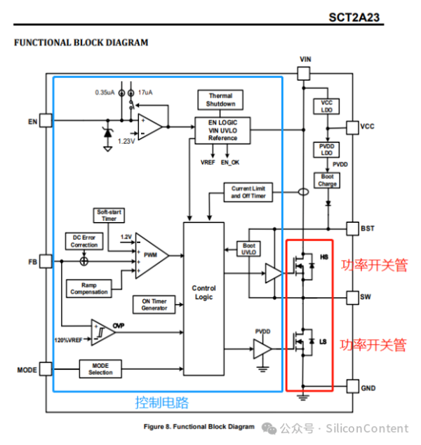 图示, 示意图

描述已自动生成