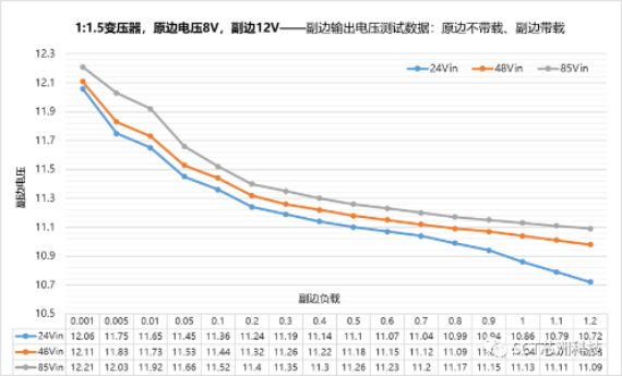 图表, 折线图

描述已自动生成