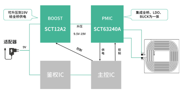 图示

描述已自动生成