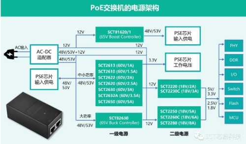 图示

描述已自动生成