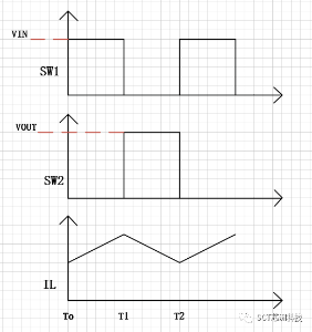 图表, 折线图

中度可信度描述已自动生成