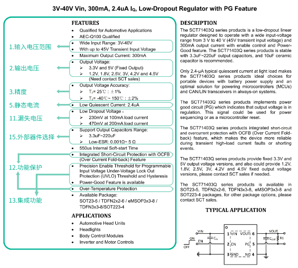 表格

中度可信度描述已自动生成