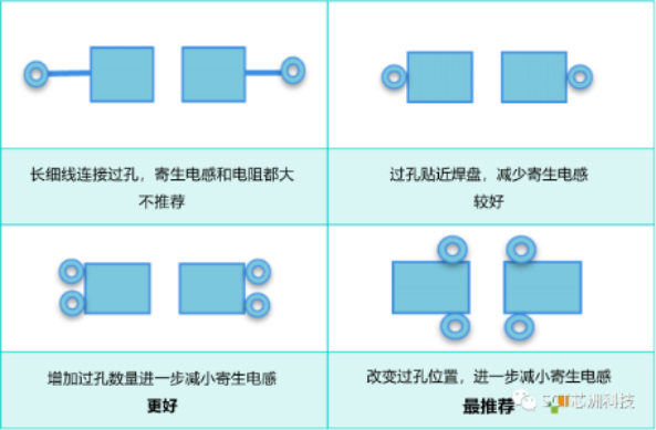 形状, 正方形

描述已自动生成