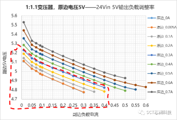 图表

描述已自动生成