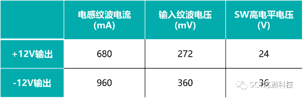 表格

描述已自动生成