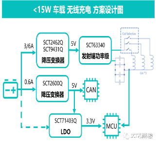 图示

描述已自动生成