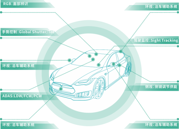 图示

描述已自动生成