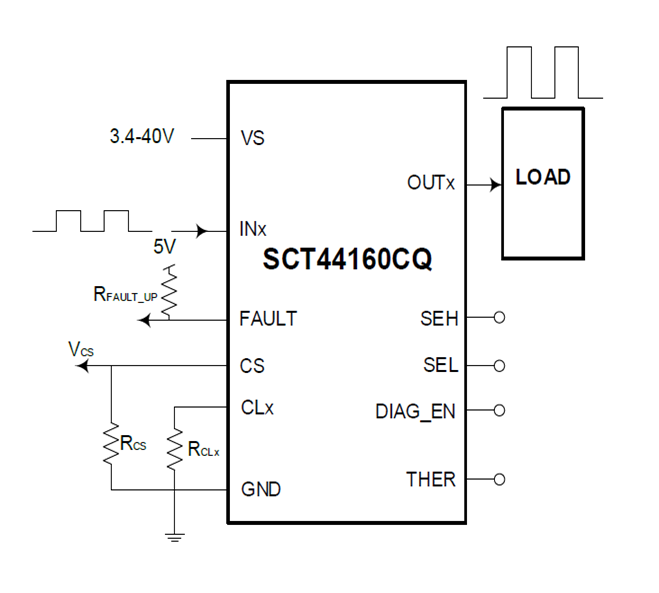 SCT44160CQ