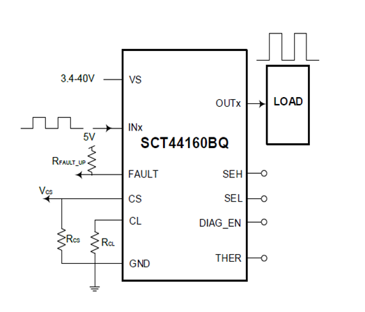 SCT44160BQ