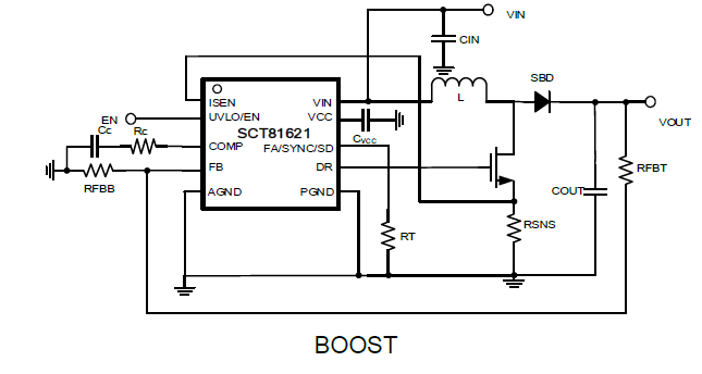 SCT81621