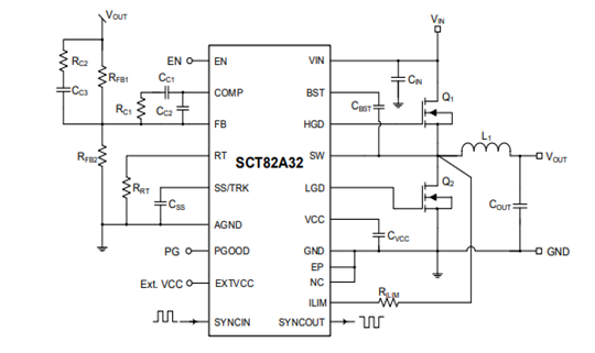 SCT82A32