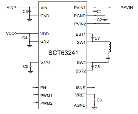 SCT63241