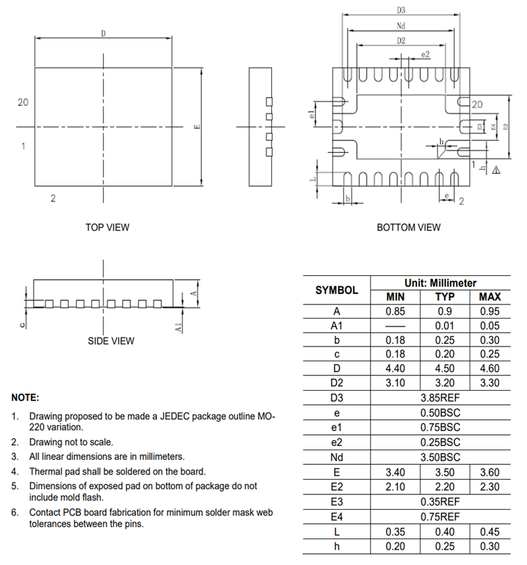 SCT12A2