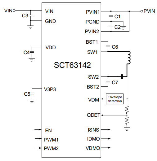 SCT63142