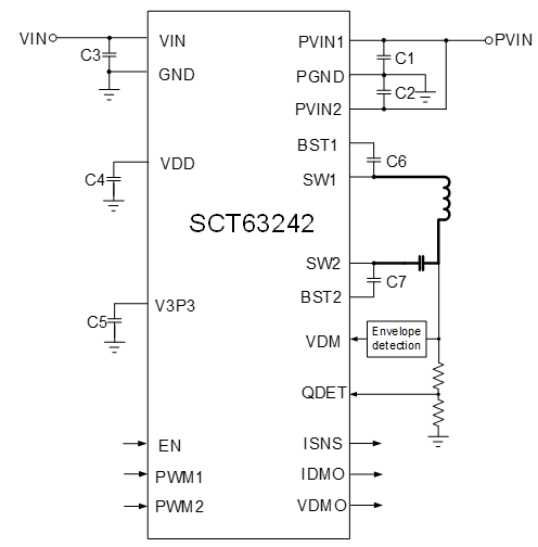 SCT63242