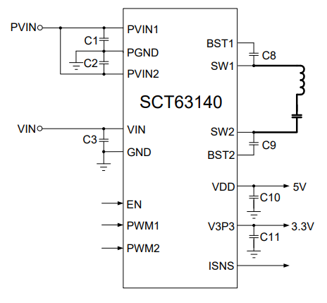 SCT63140