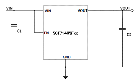 SCT71405Fxx