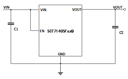 SCT71405FxxQ