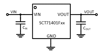 SCT71401Fxx