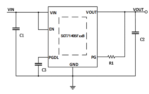 SCT71405FxxB