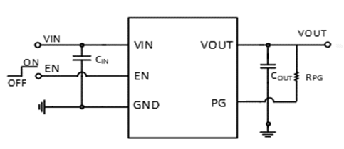 SCT71005FxxQ