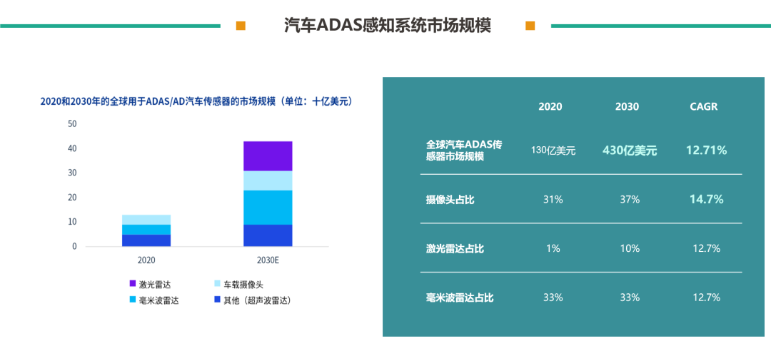 图形用户界面, 应用程序

描述已自动生成