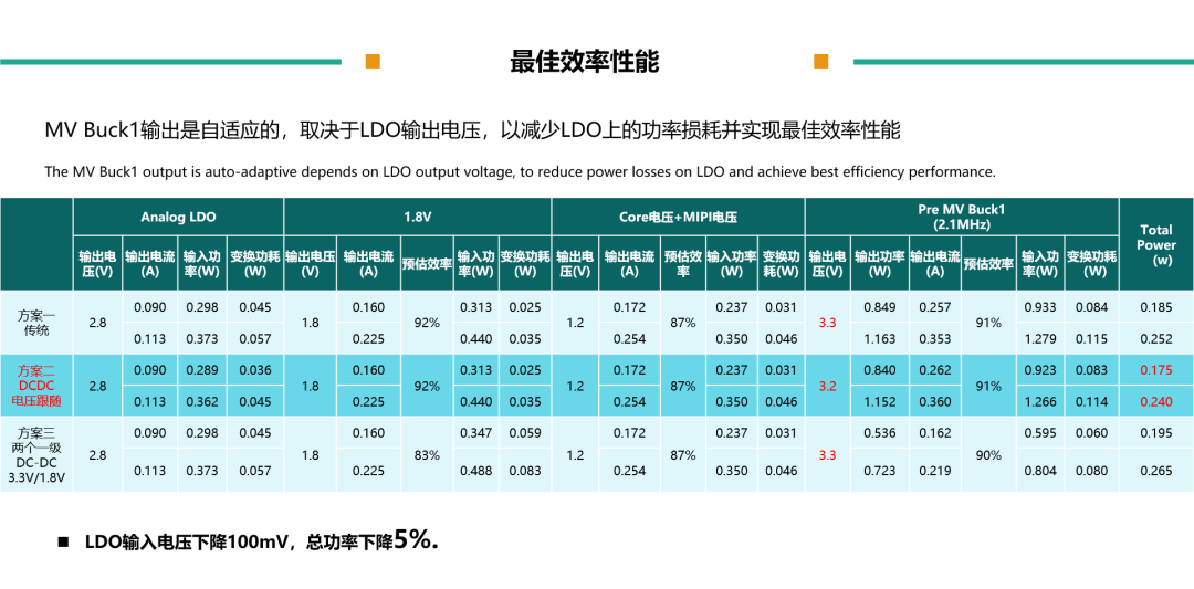 表格

描述已自动生成