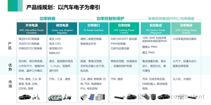 表格

描述已自动生成